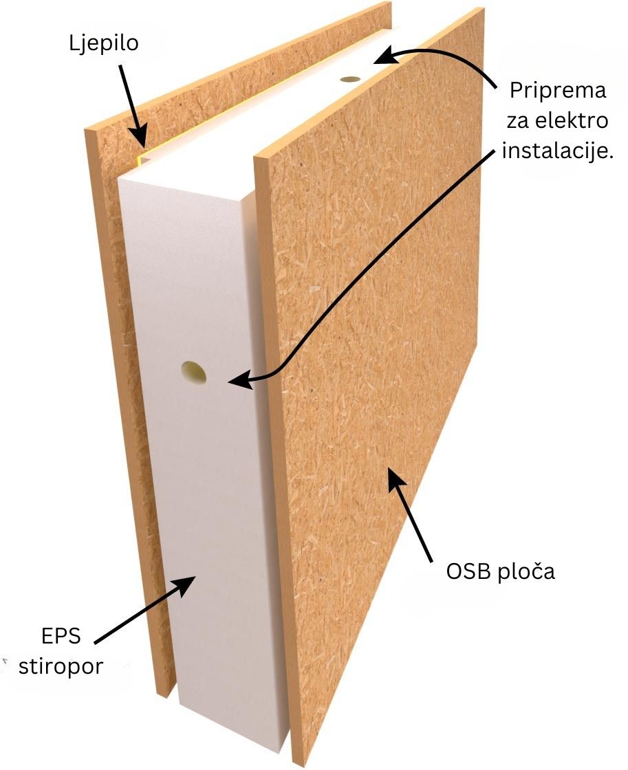 SIP Panel Diagram - Vivid Living SIP Paneli